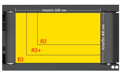 รูป IECHO PK0604 Cutting Area (LxW) : 600mm x 400mm