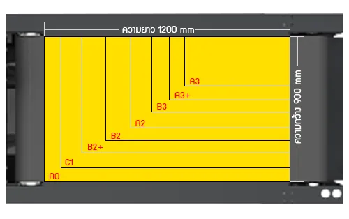 รูป IECHO PK1209 Cutting Area(LxW) : 900mm x 1200mm
