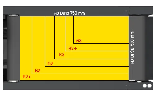 รูป IECHO PK PLUS 0705 Cutting Area(LxW) : 750mm x 530mm
